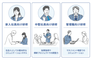 新入社員・中堅社員・管理職向け研修のポイント