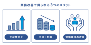 業務改善で得られる3つのメリット
