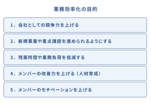業務効率化の目的
